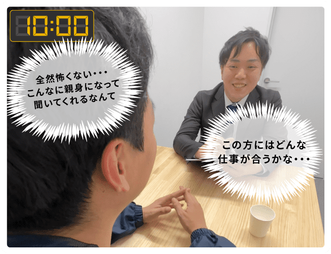 1日の流れ